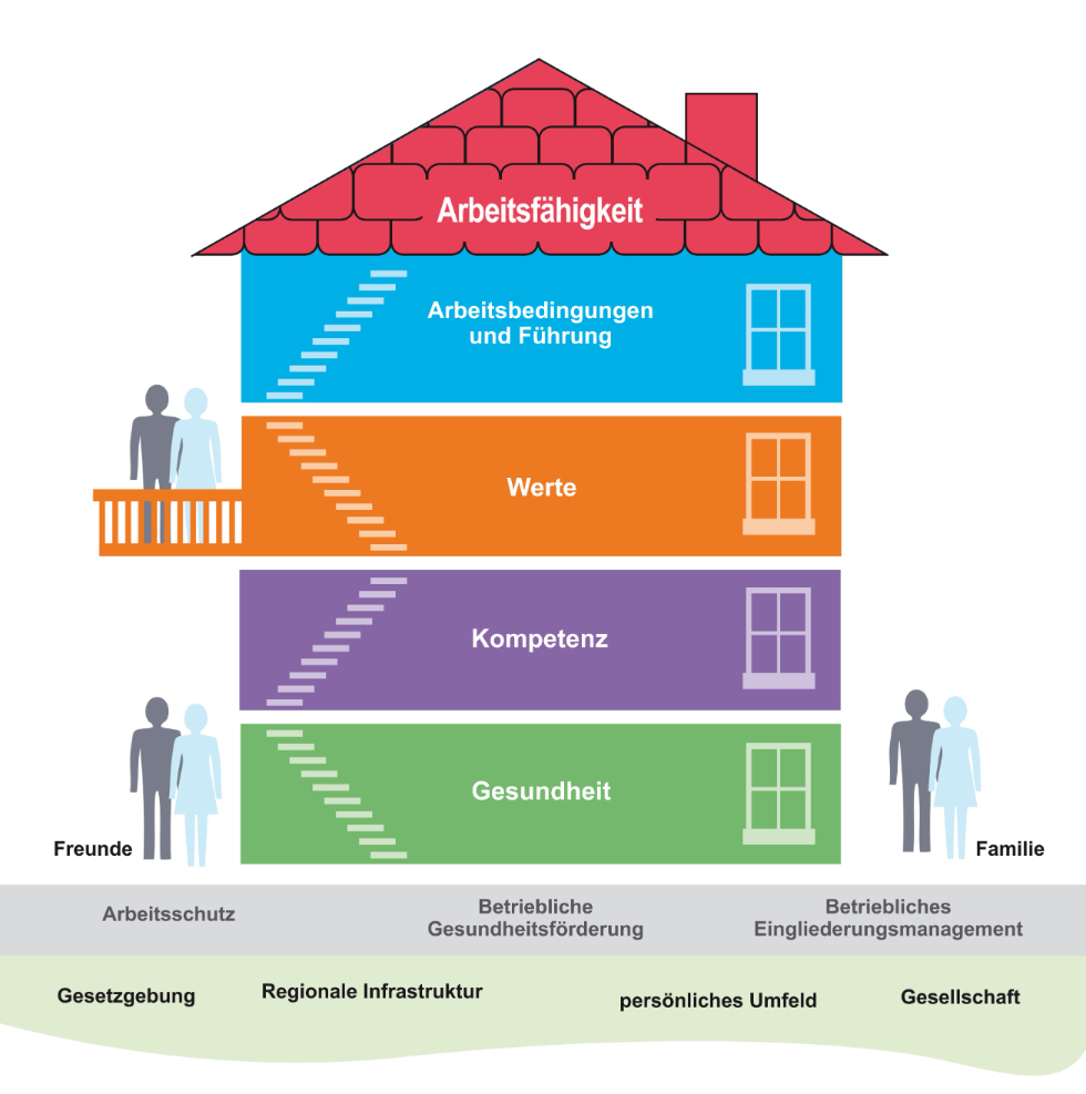 Haus der Arbeit Haus der Arbeit